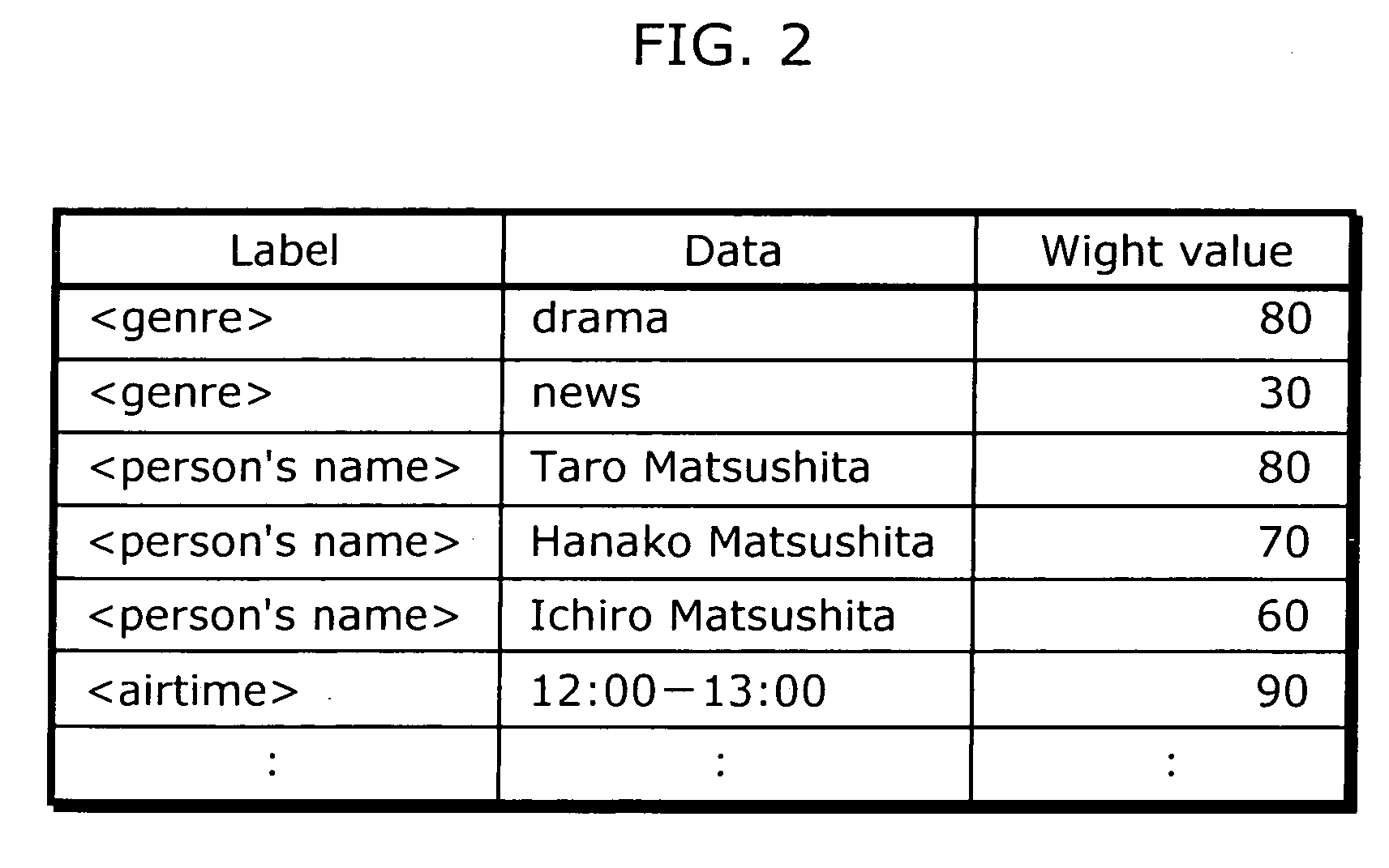 Information retrieval apparatus