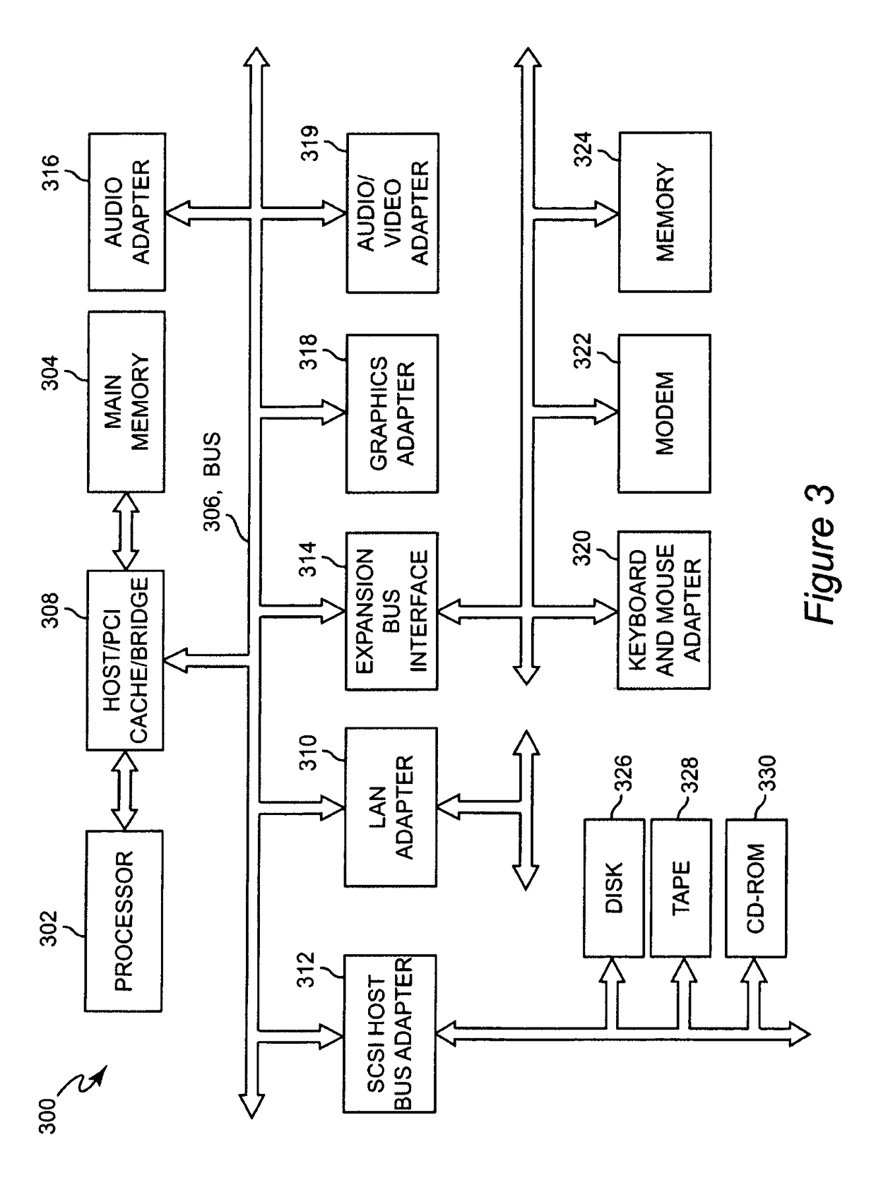 Method and apparatus for business process transformation wizard