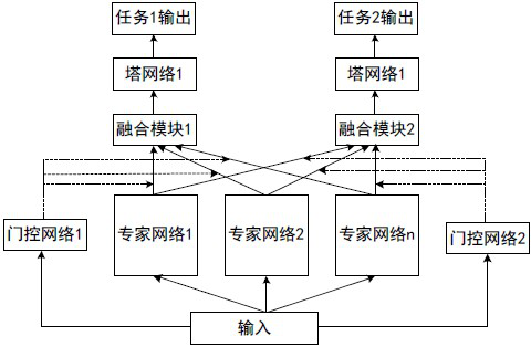 Method for training recommendation probability prediction model and recommendation probability prediction method and device