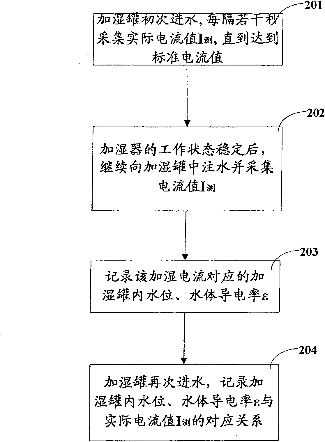 Electrode type air-humidifier and humidifying control method