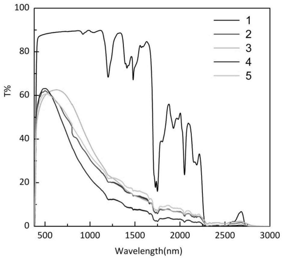 A composite elastomer film with thermal insulation performance and preparation method thereof