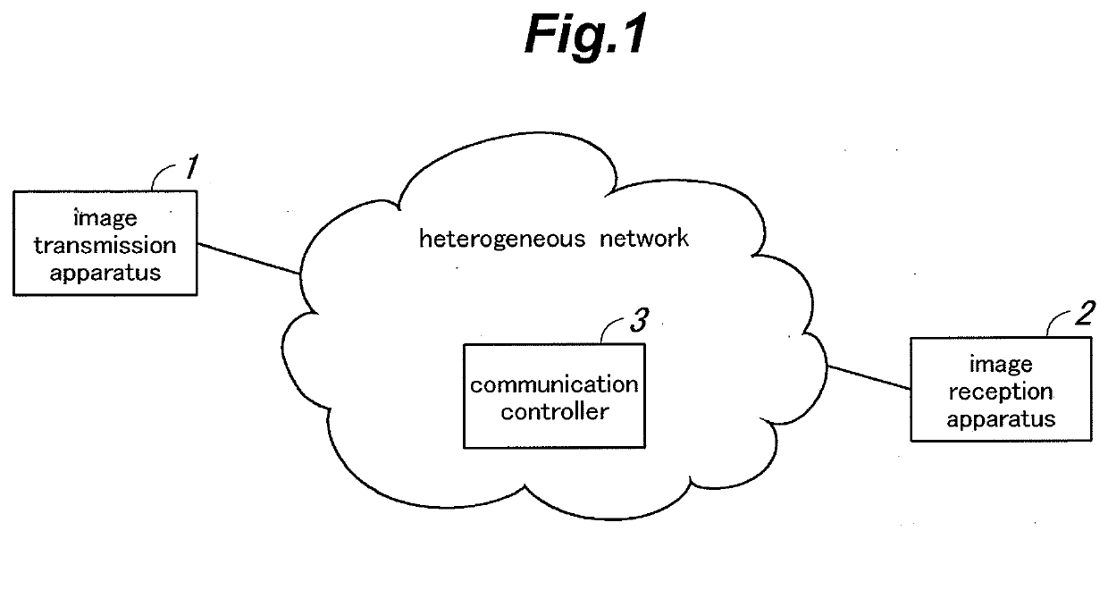 Image transmission apparatus, image transport system and code amount control method