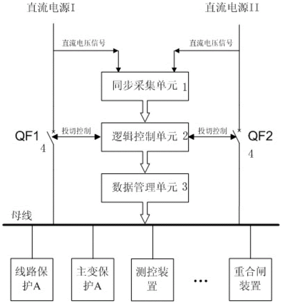 Device and method for fast switching of DC power supply