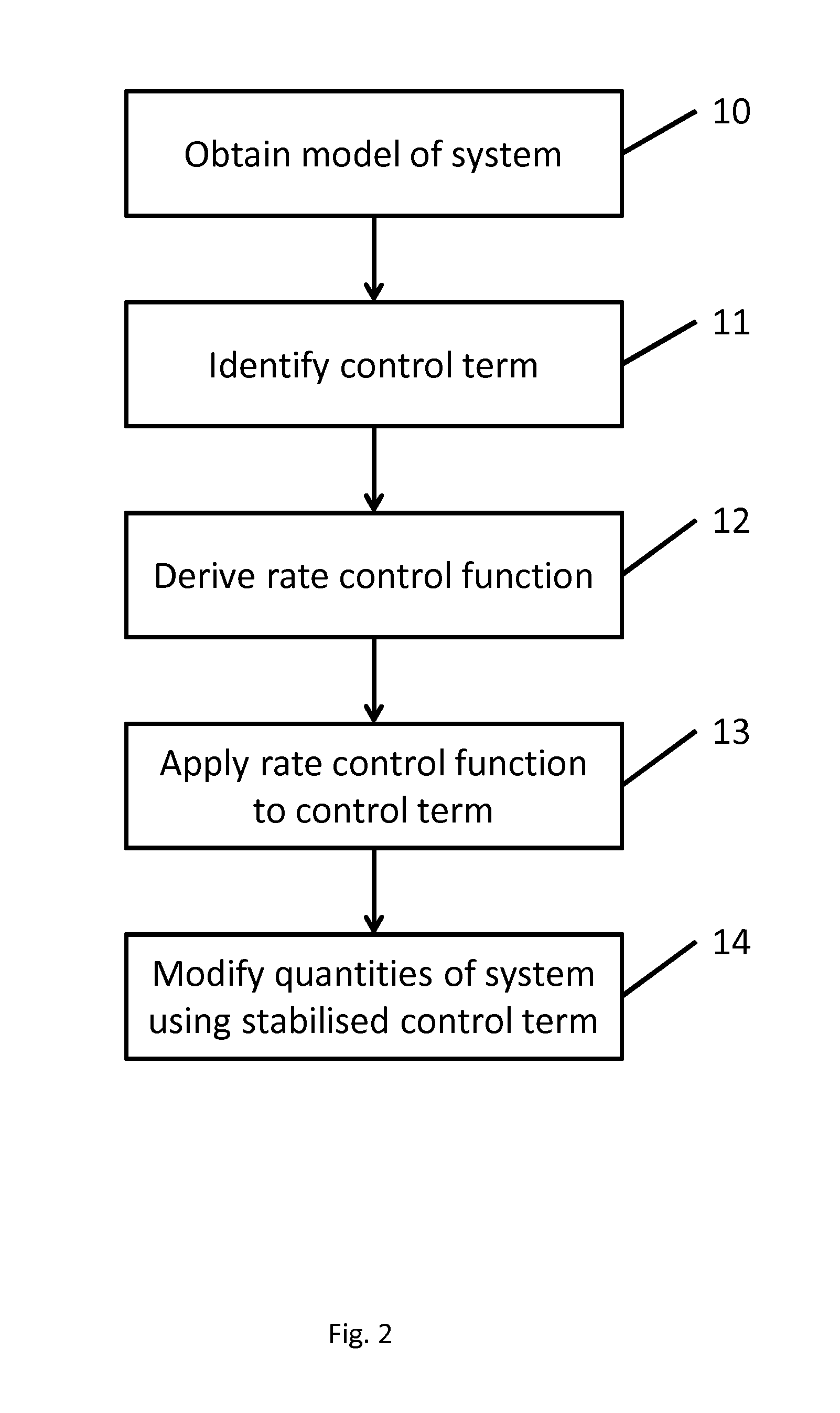 Method Of Controlling A Dynamic Physical System That Exhibits A Chaotic Behaviour
