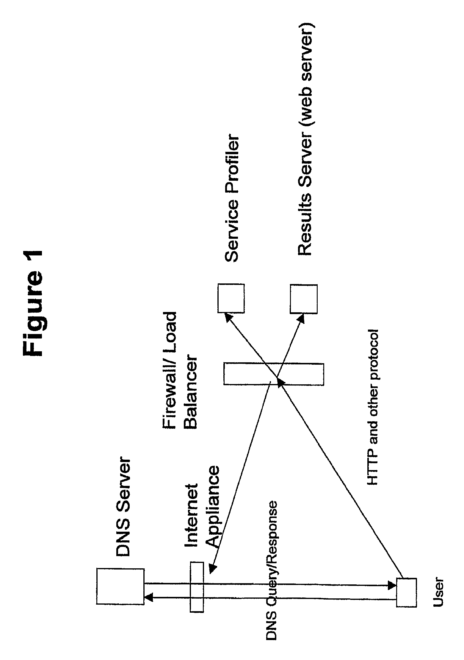 Systems and methods for discerning and controlling communication traffic