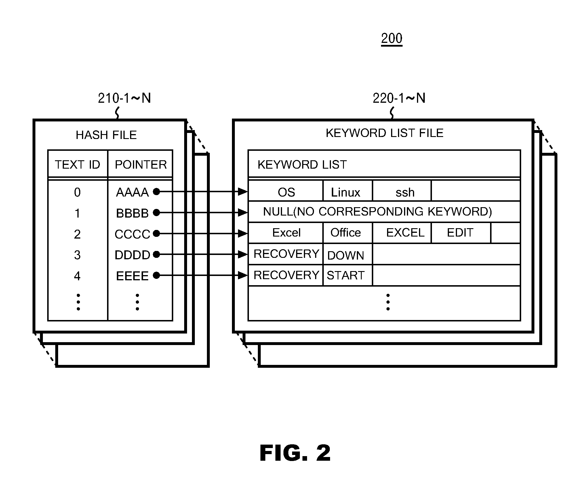 System of effectively searching text for keyword, and method thereof