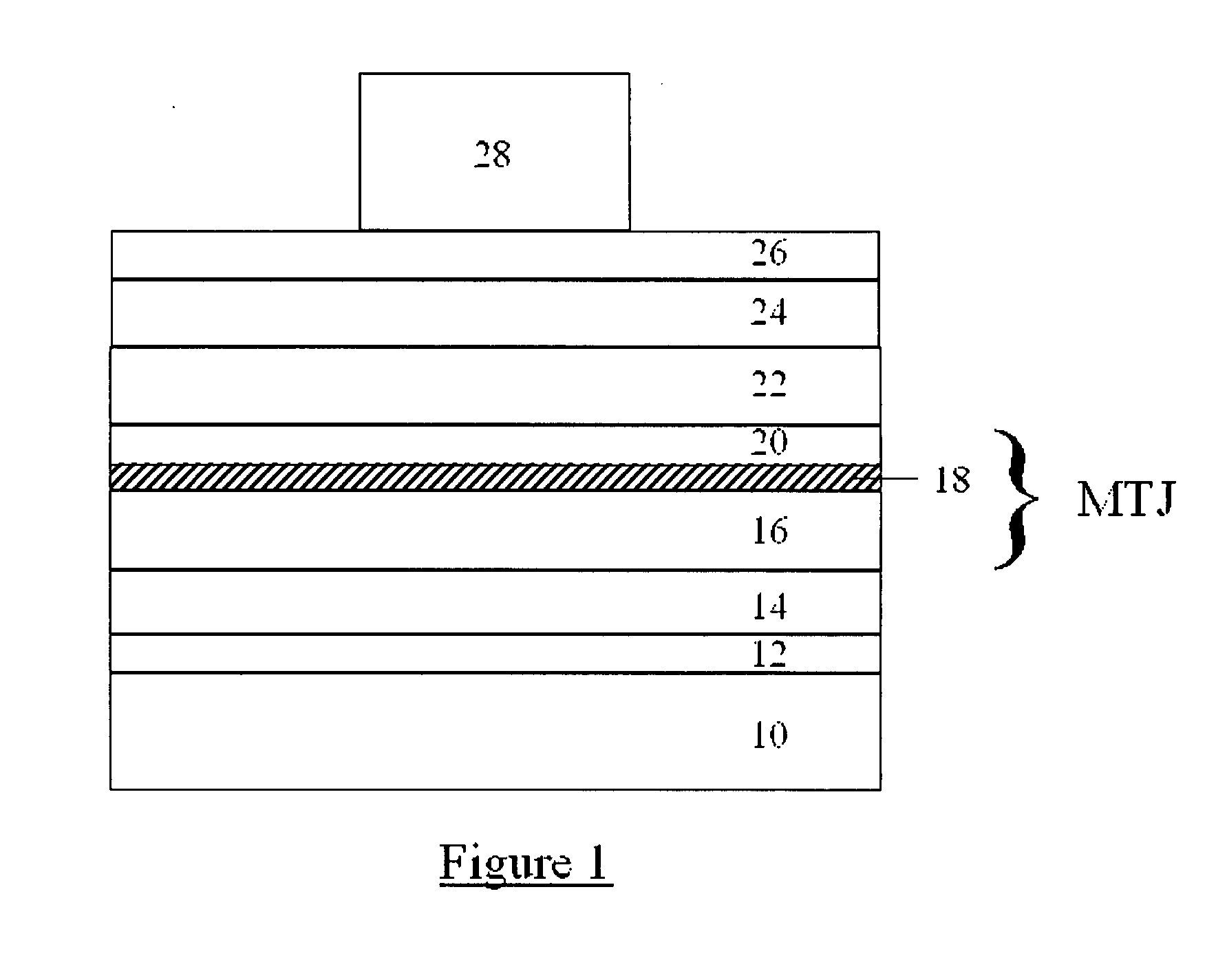 Dry etch stop process for eliminating electrical shorting in MRAM device structures