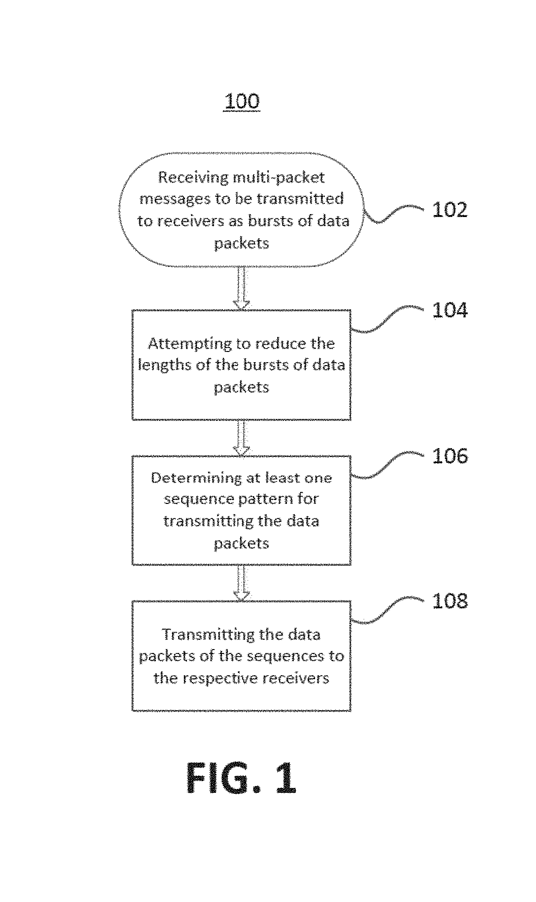 Method and system for network micro flow control