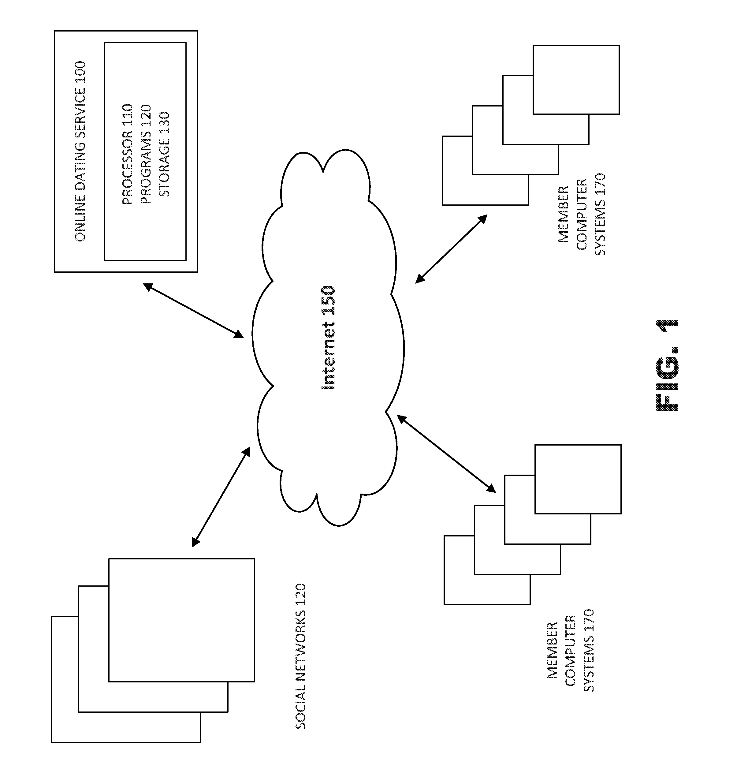 System and Method For Virtual Online Dating Services