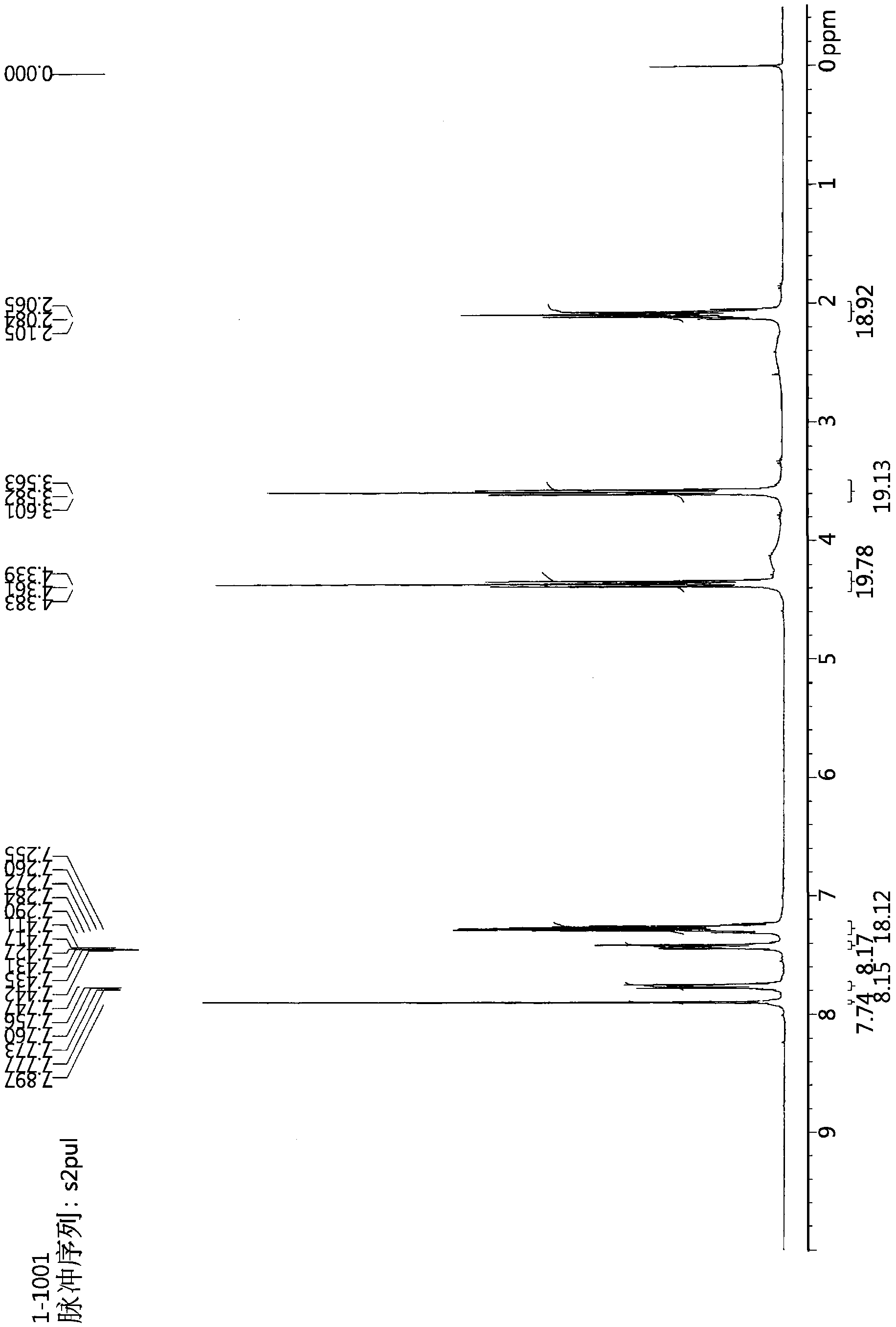 Compounds for use in electrolyte for solar cell, method for preparing the same, and electrolyte and solar cell having the same