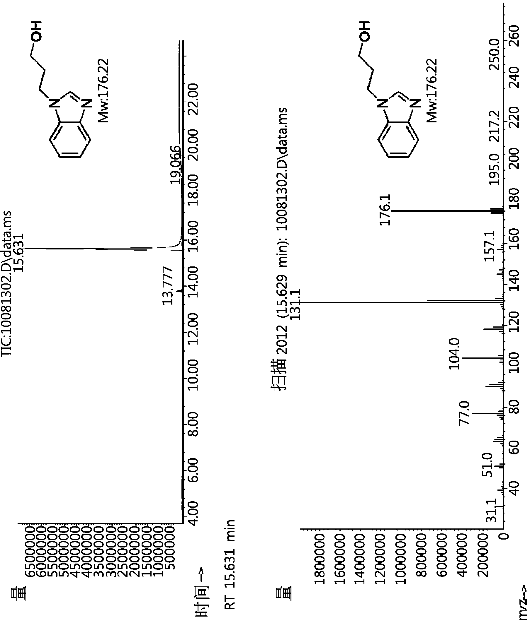 Compounds for use in electrolyte for solar cell, method for preparing the same, and electrolyte and solar cell having the same
