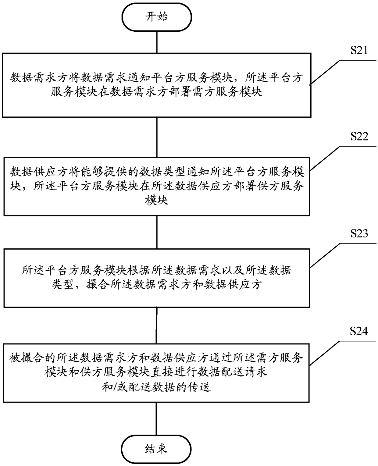 A data distribution system and distribution method