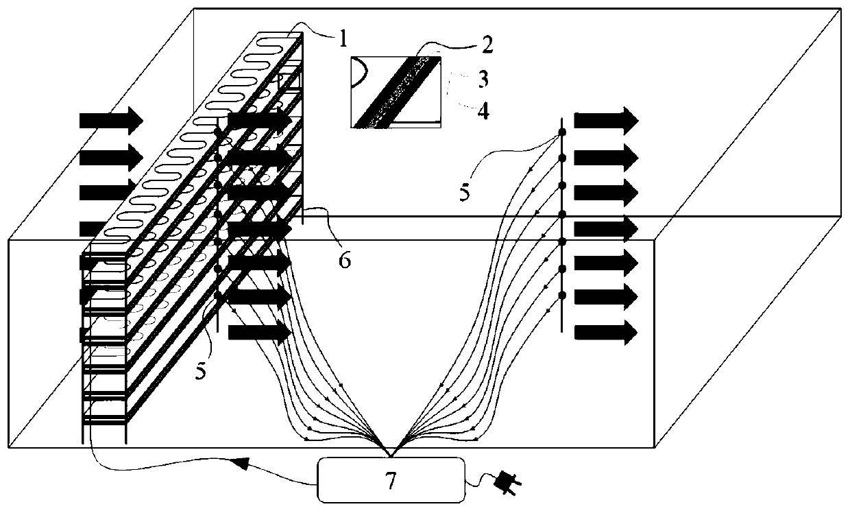 Control device for temperature gradient of wind tunnel and control method thereof