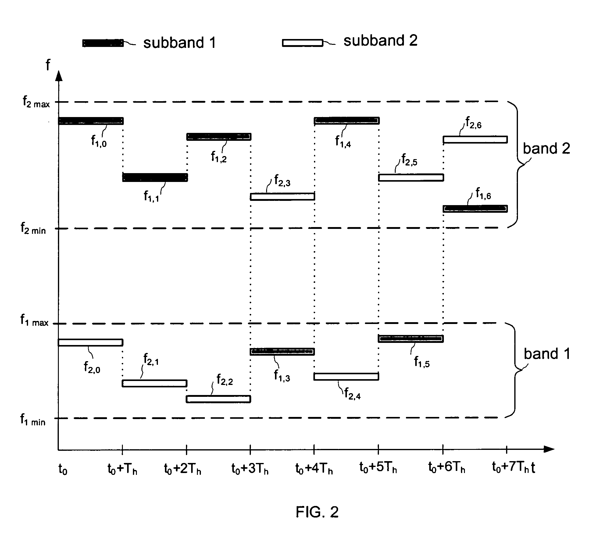 Multi-subband frequency hopping communication system and method