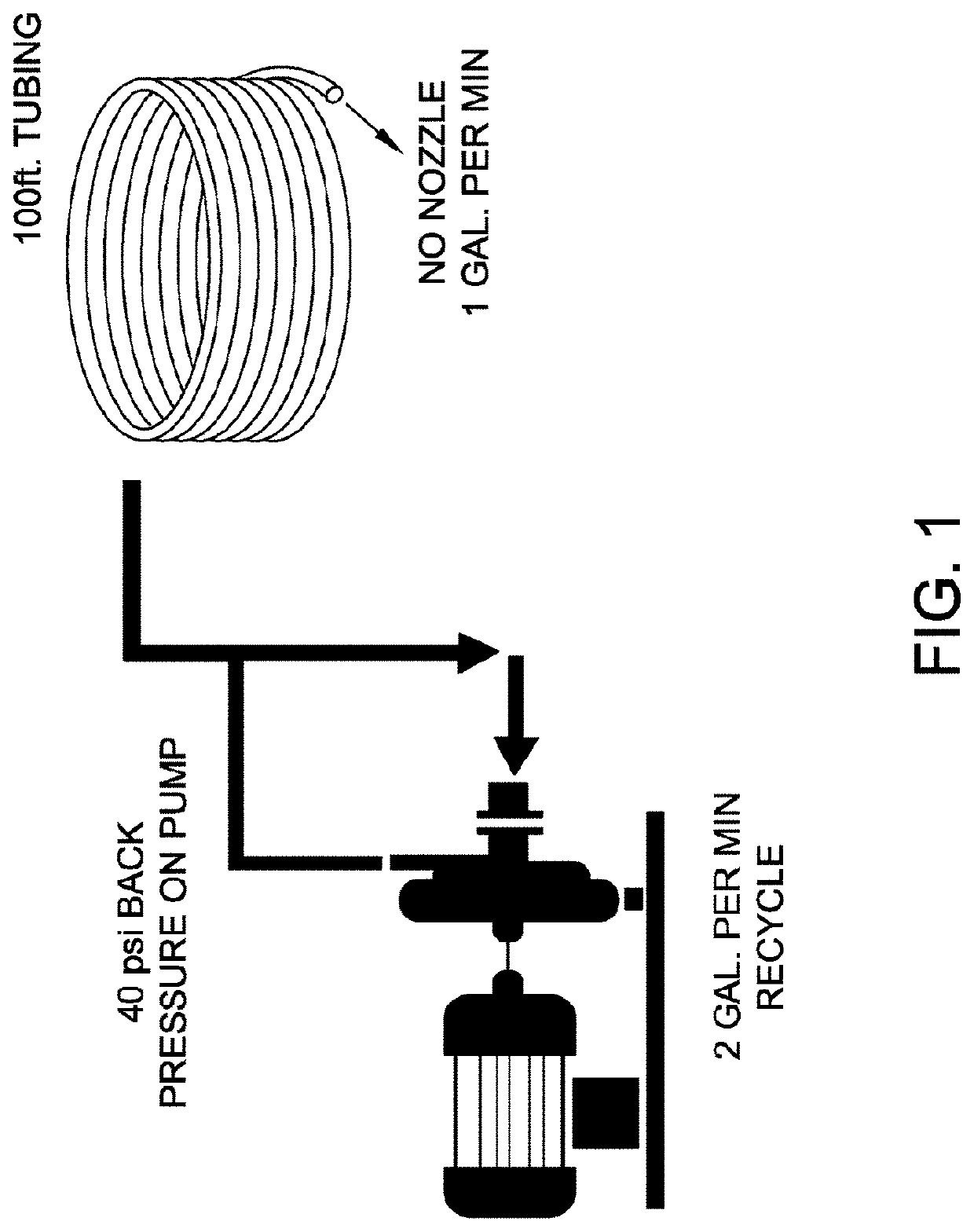 Additives to stabilize polyacrylamide co-polymer solutions under high shear conditions