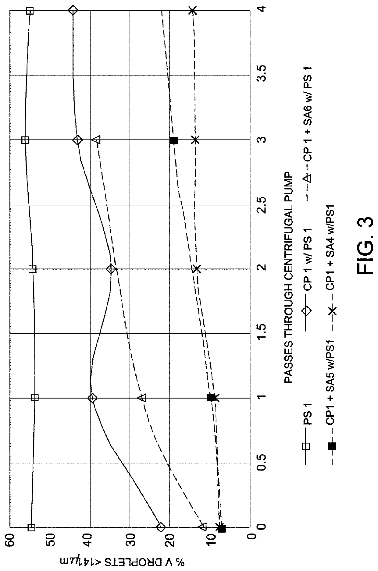 Additives to stabilize polyacrylamide co-polymer solutions under high shear conditions