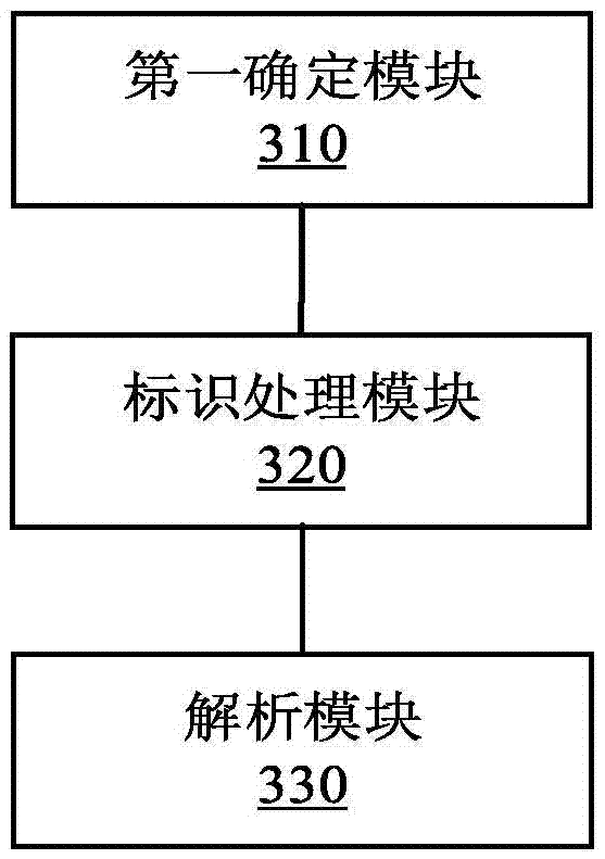 Channel priority adjustment method and device for router