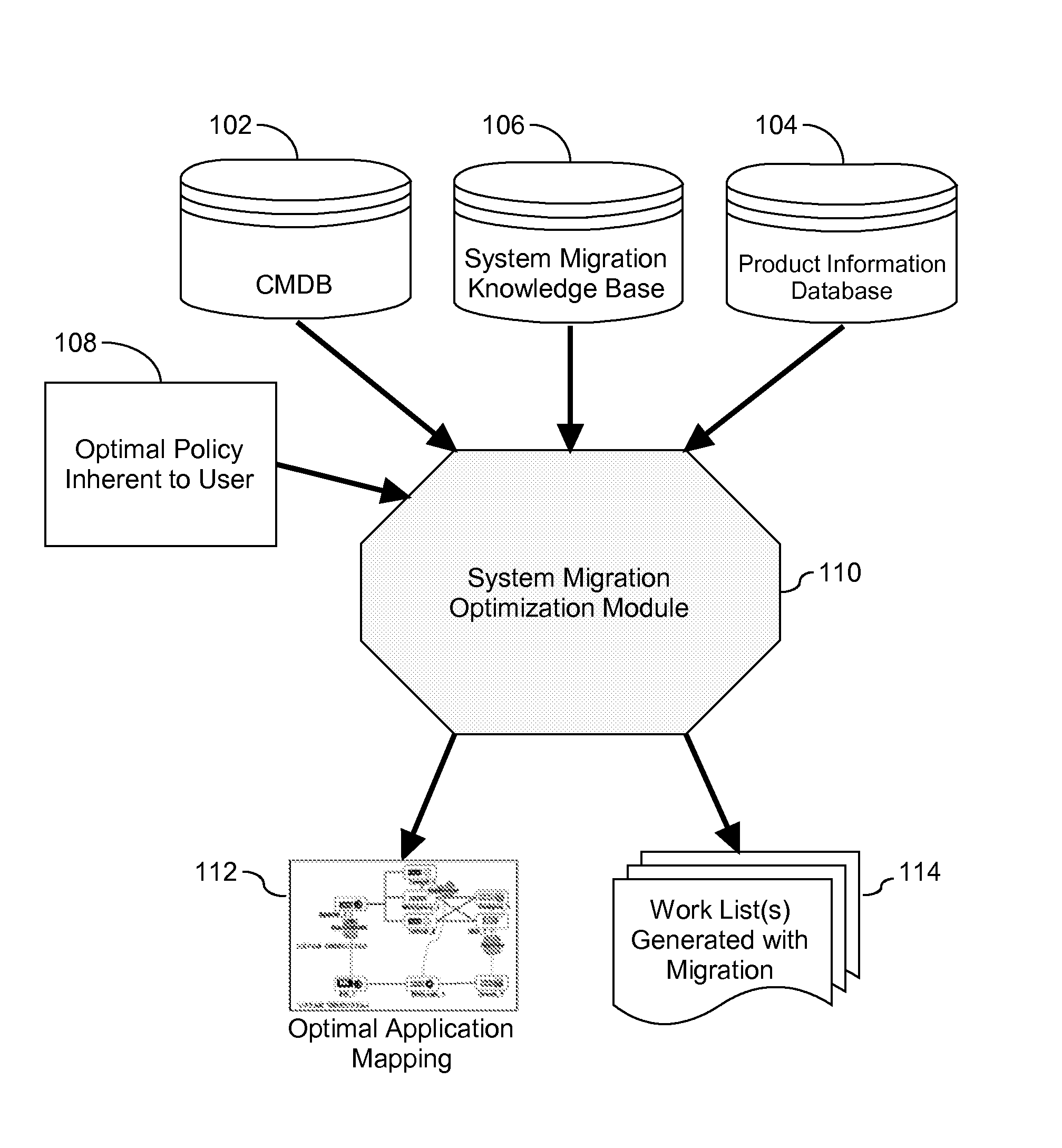 Method and System for System Migration