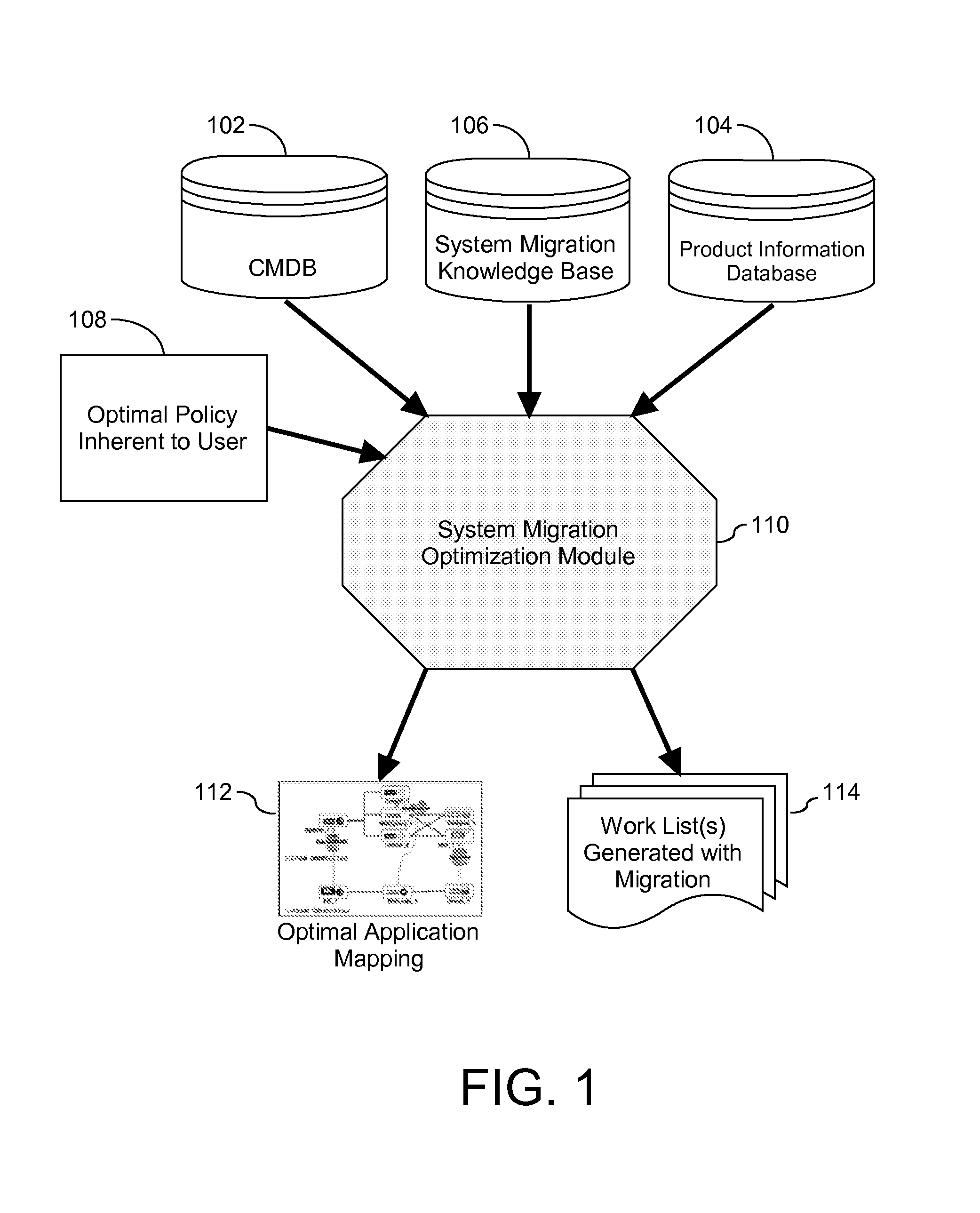 Method and System for System Migration