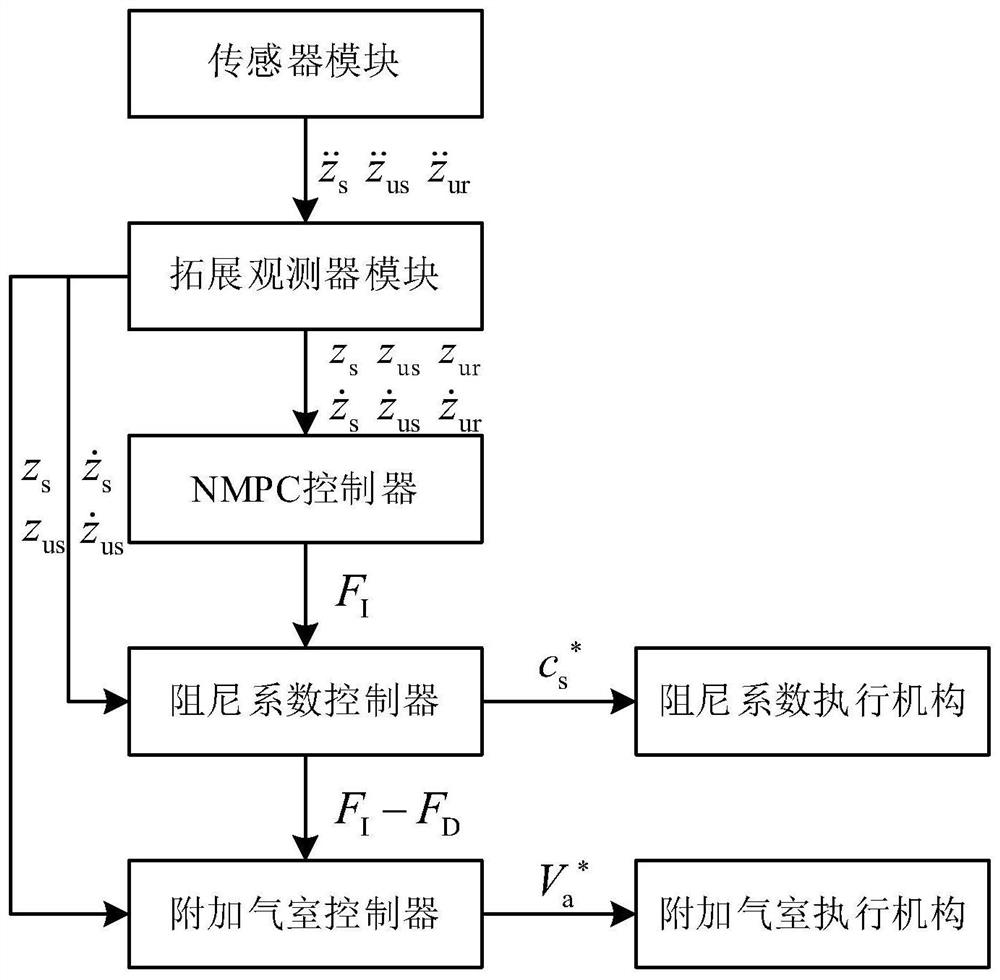 Wheel hub direct drive air suspension system and cooperative control method based on nmpc