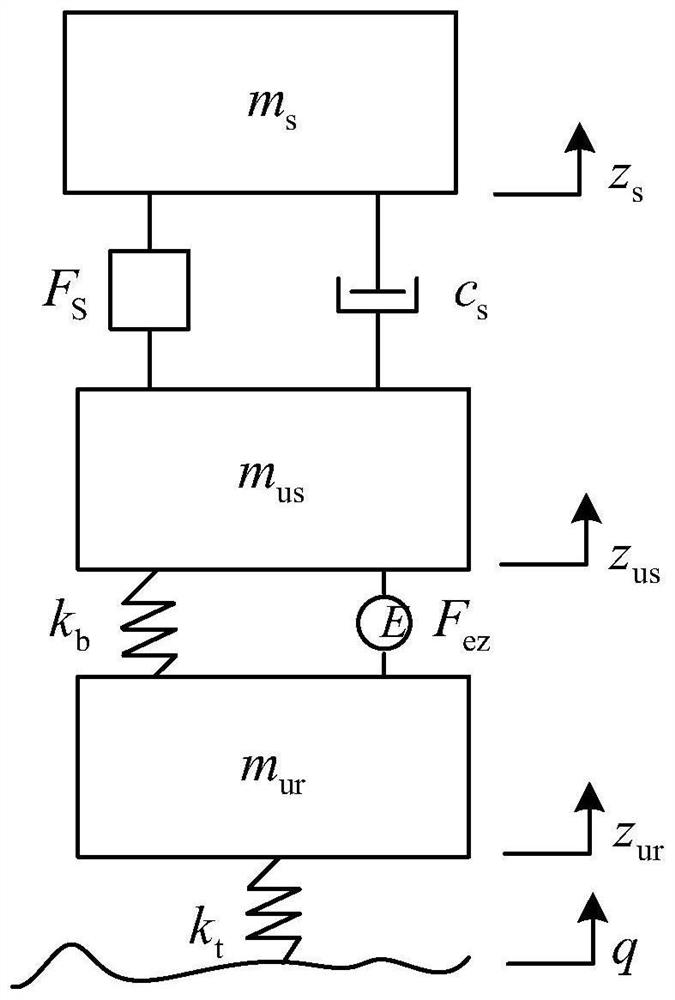 Wheel hub direct drive air suspension system and cooperative control method based on nmpc