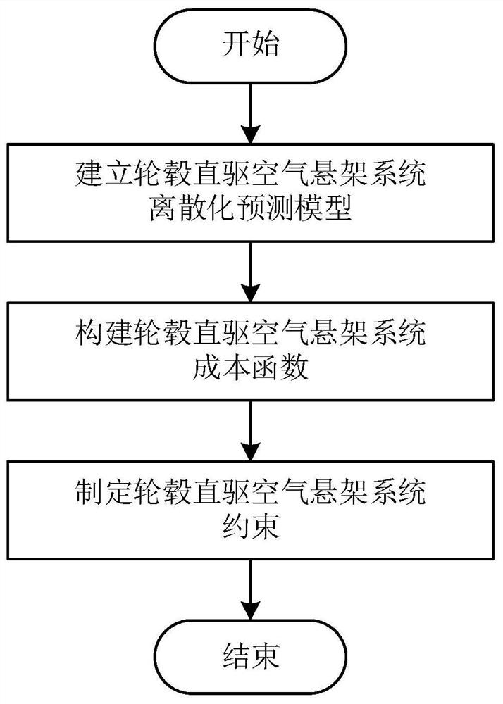 Wheel hub direct drive air suspension system and cooperative control method based on nmpc