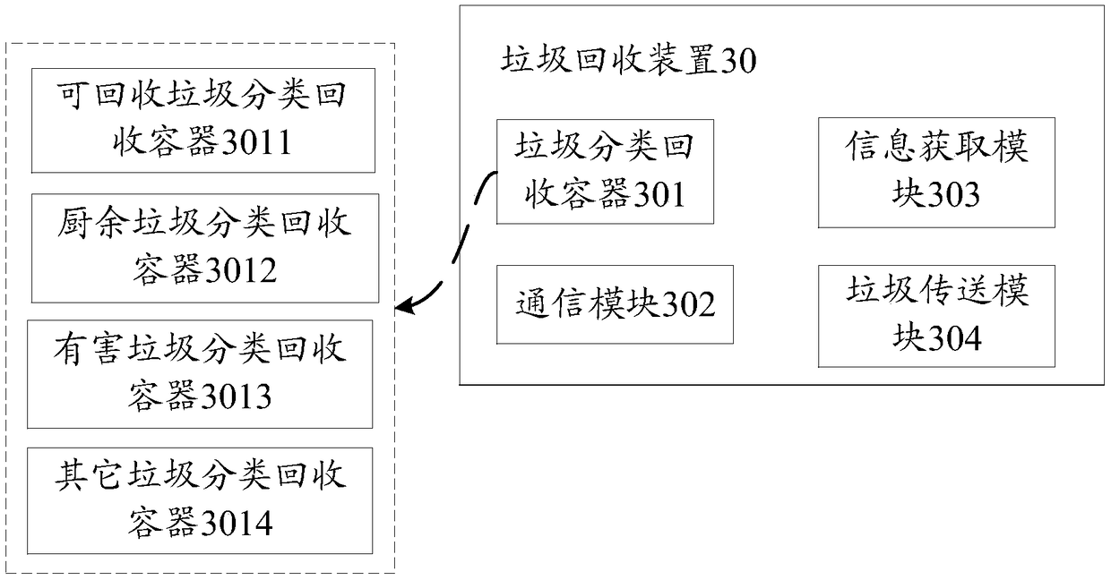 Waste classification method and waste recovery device