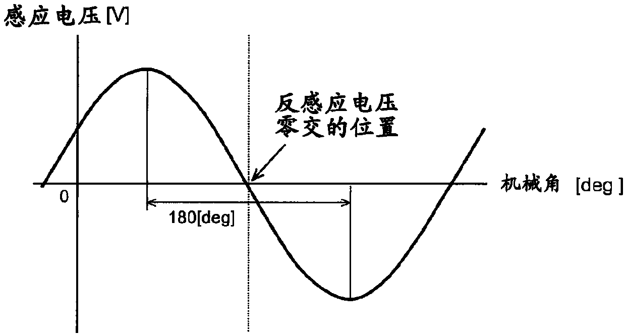 Single-phase motor