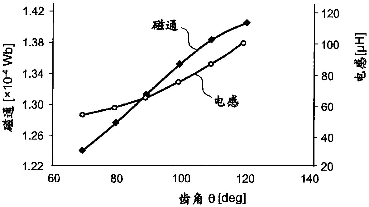 Single-phase motor