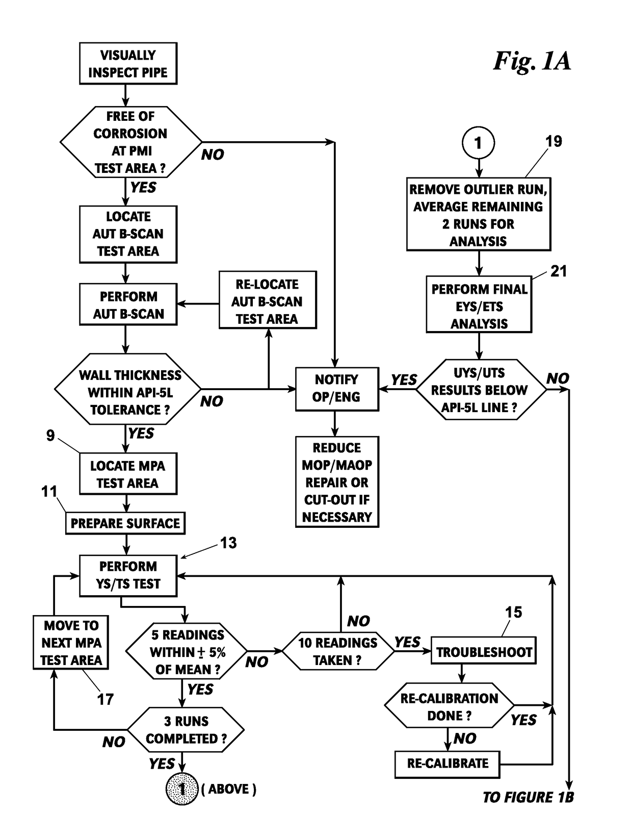 System and method for non-destructive, in situ, positive material identification of a pipe