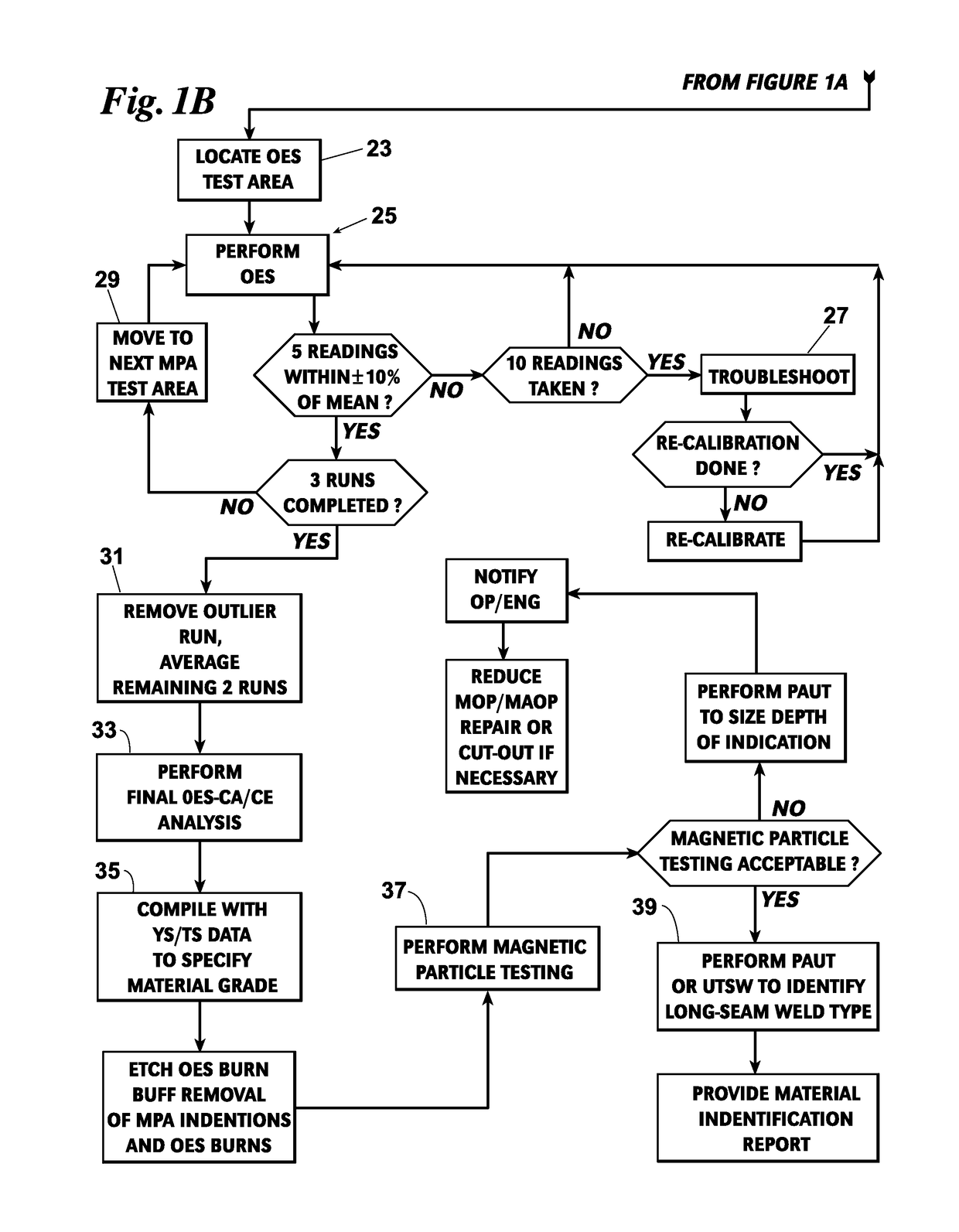 System and method for non-destructive, in situ, positive material identification of a pipe