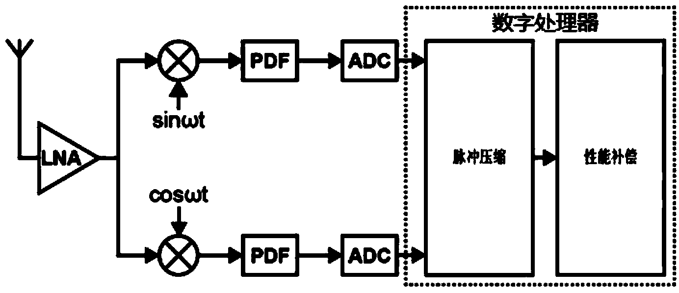 Novel zero intermediate frequency pulse compression radar system and signal performance compensation method thereof