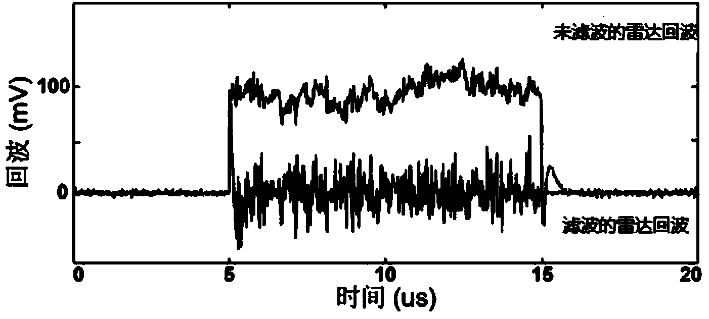 Novel zero intermediate frequency pulse compression radar system and signal performance compensation method thereof