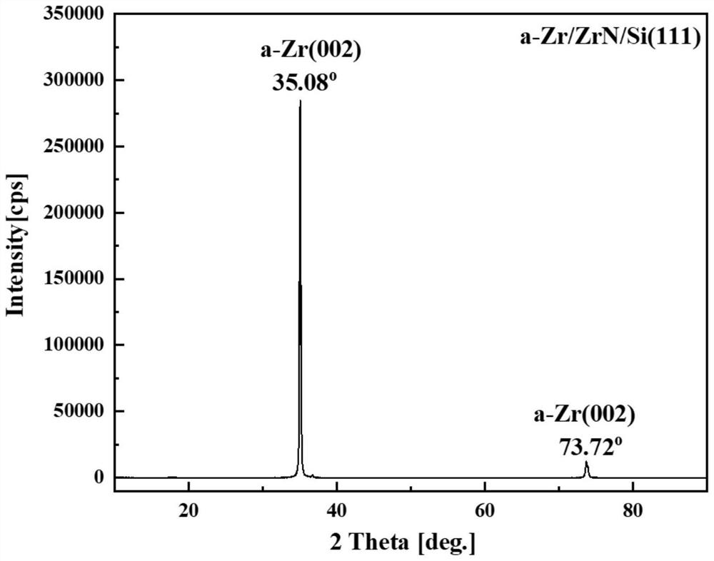 A method and application of using magnetron sputtering to prepare metal zirconium thin film on silicon substrate