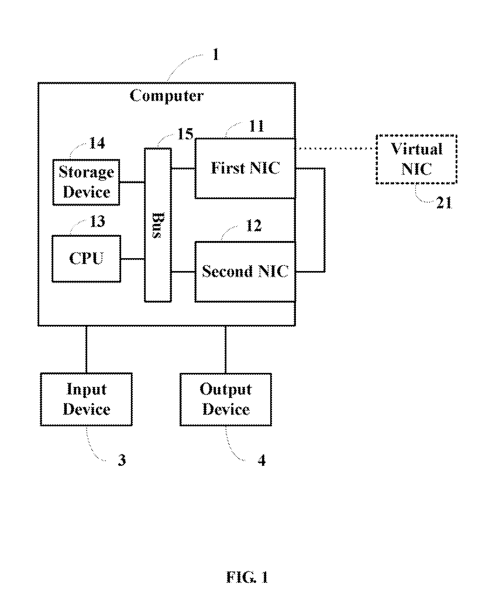 System and method for testing transmission speeds of network interface cards in a computer