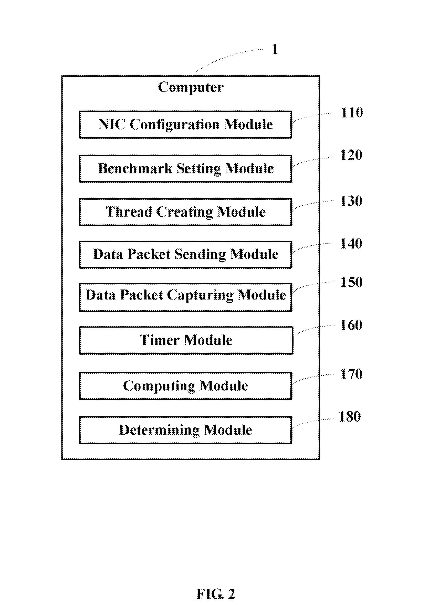 System and method for testing transmission speeds of network interface cards in a computer