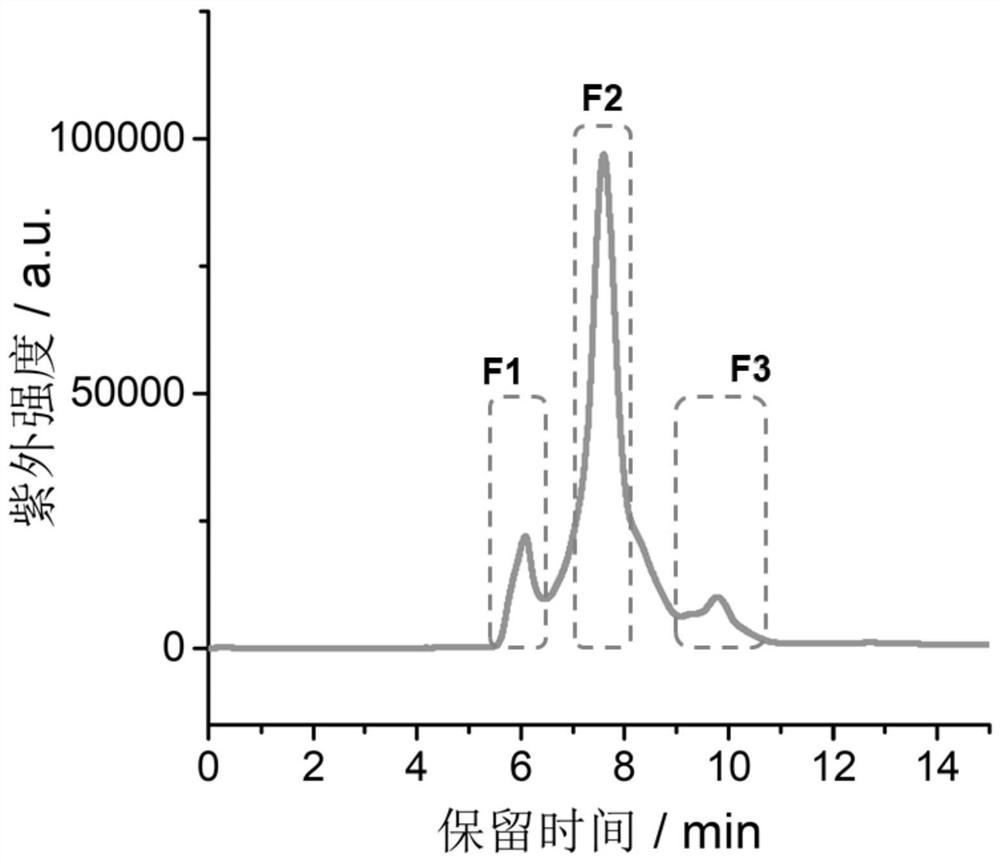 Rapid and high-purity separation method of human plasma exosome