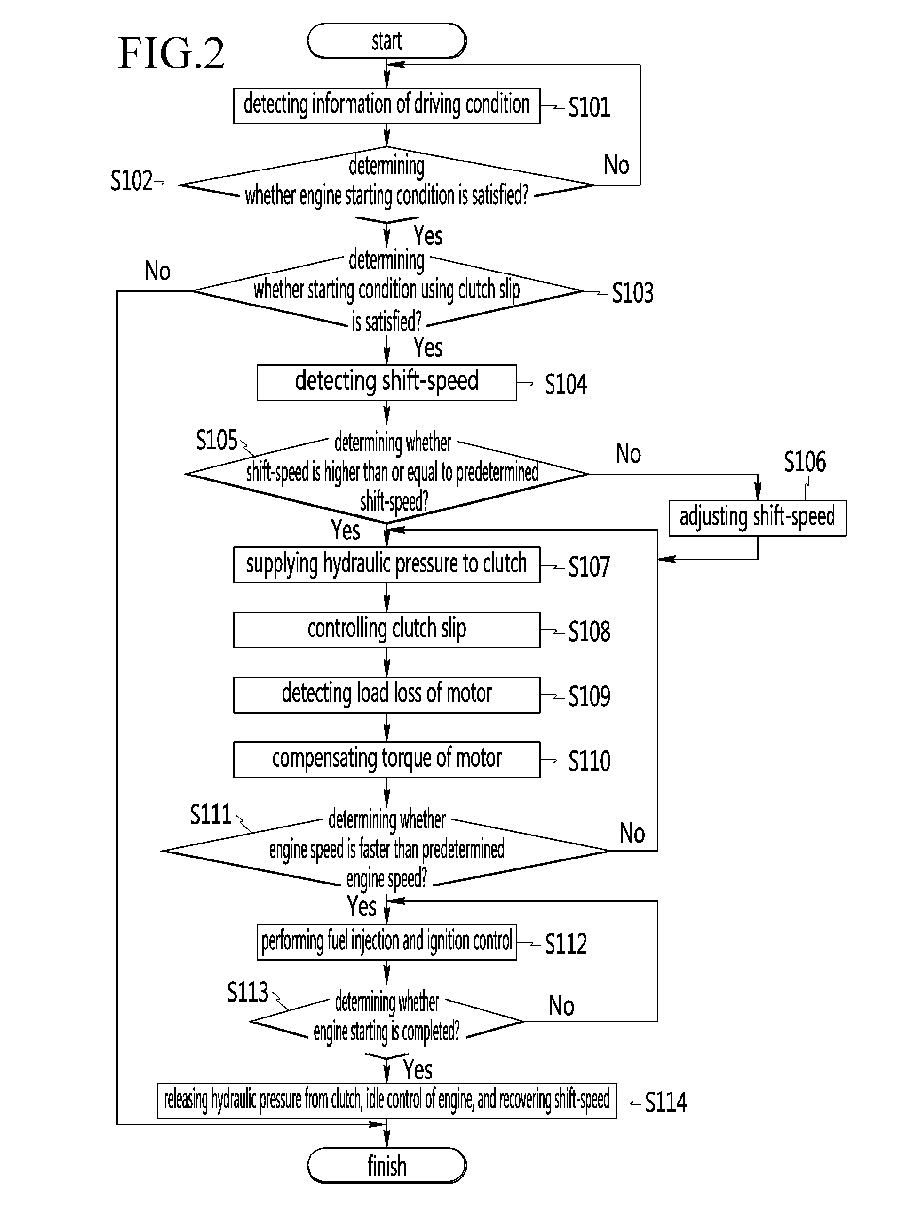 System for controlling engine starting of hybrid vehicle and method thereof