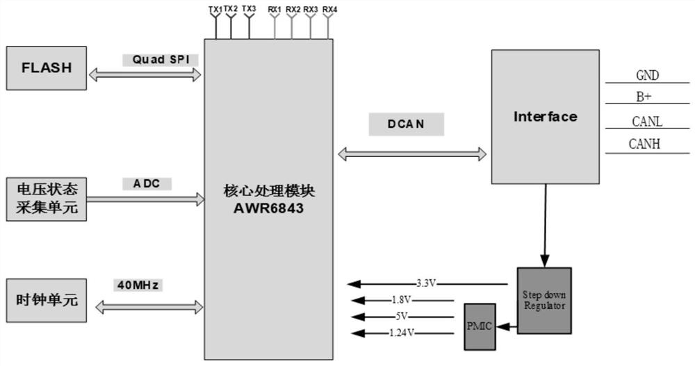 In-vehicle life detection method and device, equipment and storage medium