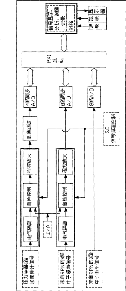 Vibration monitoring system of reactor and reactor internals