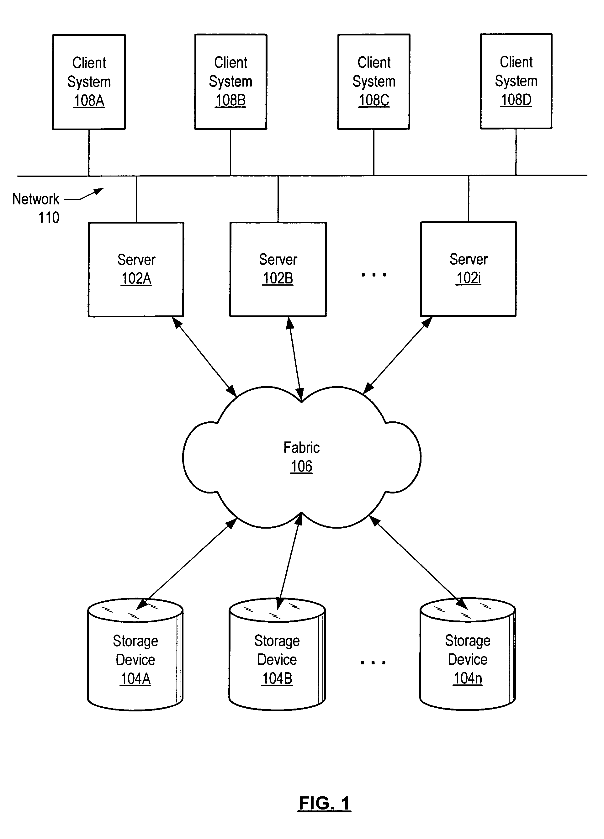 Graphical analysis of states in a computing system