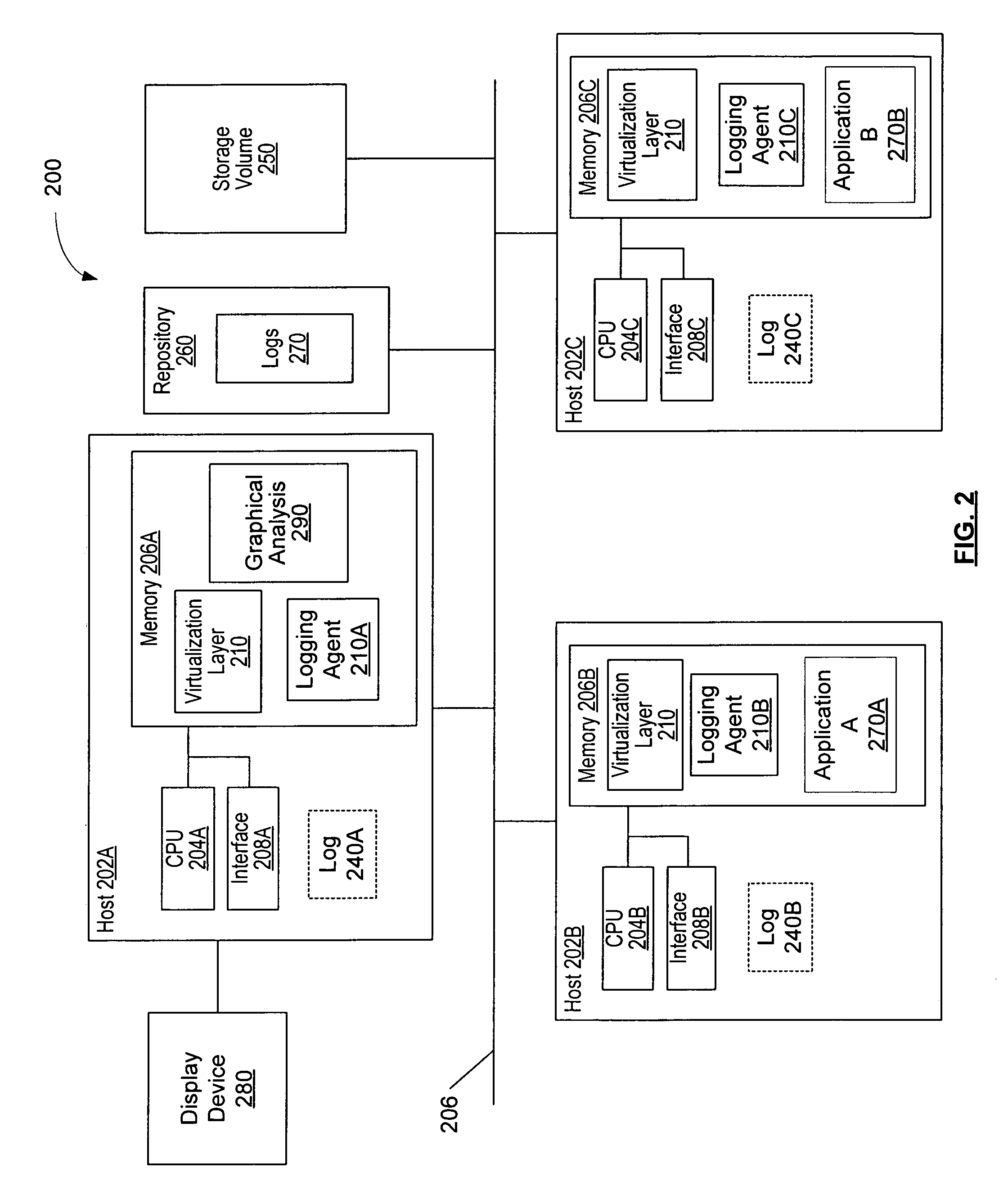 Graphical analysis of states in a computing system
