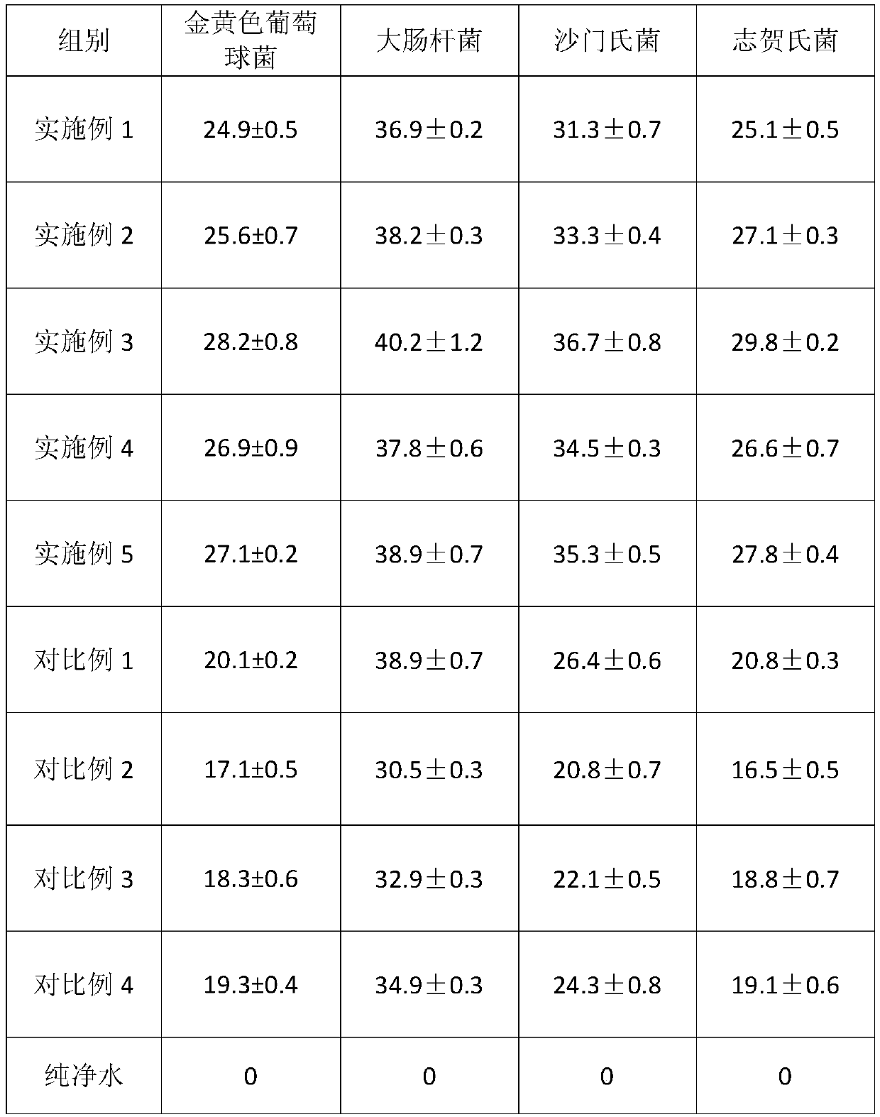 Feed additive based on antibacterial peptide and preparation process thereof