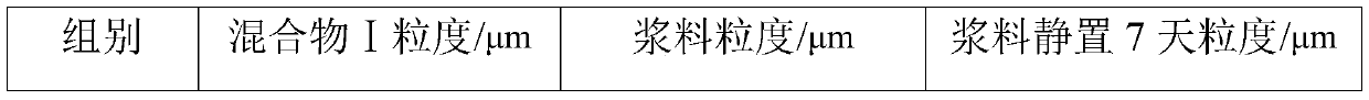 Modified aluminum oxide, aluminum oxide paste, preparation method of aluminum oxide paste, ceramic coating lithium battery diagram and preparation method of ceramic coating lithium battery diagram