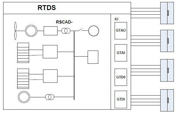 RTDS (real time digital simulator) based stability simulation testing platform for micro grid system