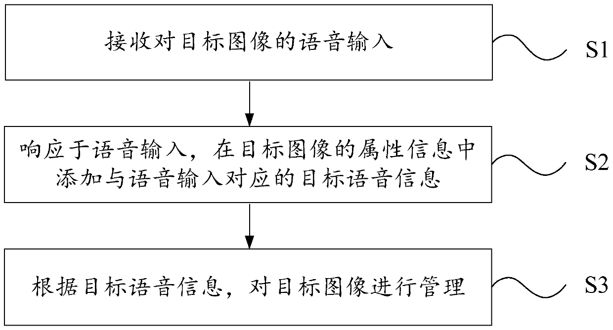 Image management method and electronic equipment