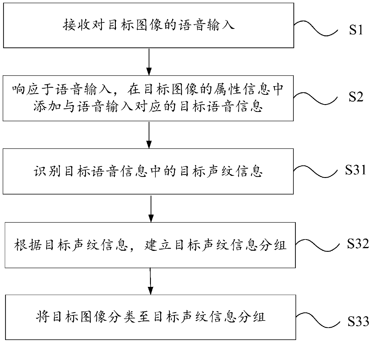 Image management method and electronic equipment