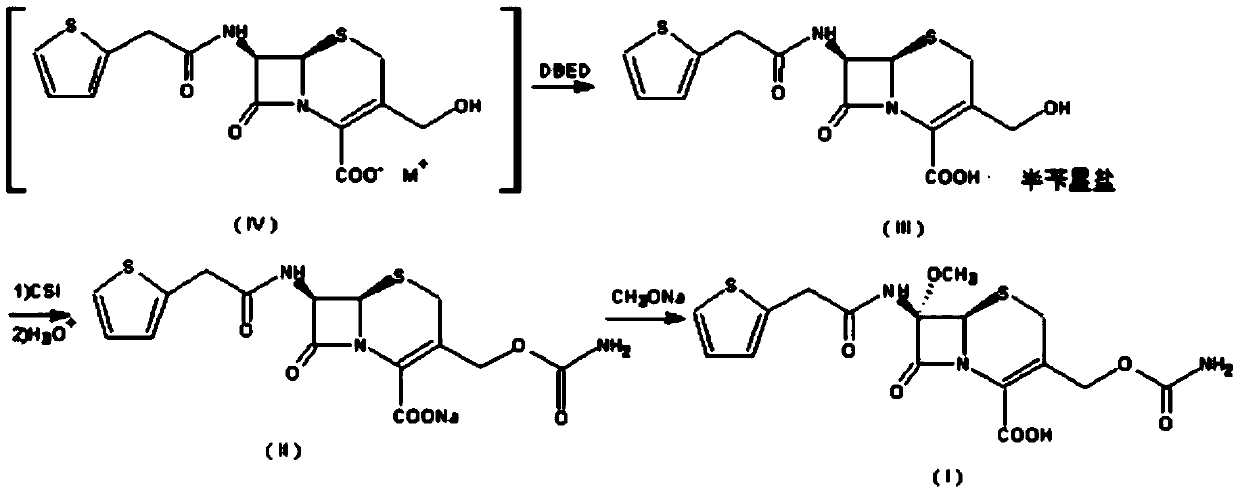 Preparation method of sulfamic acid methyl ester