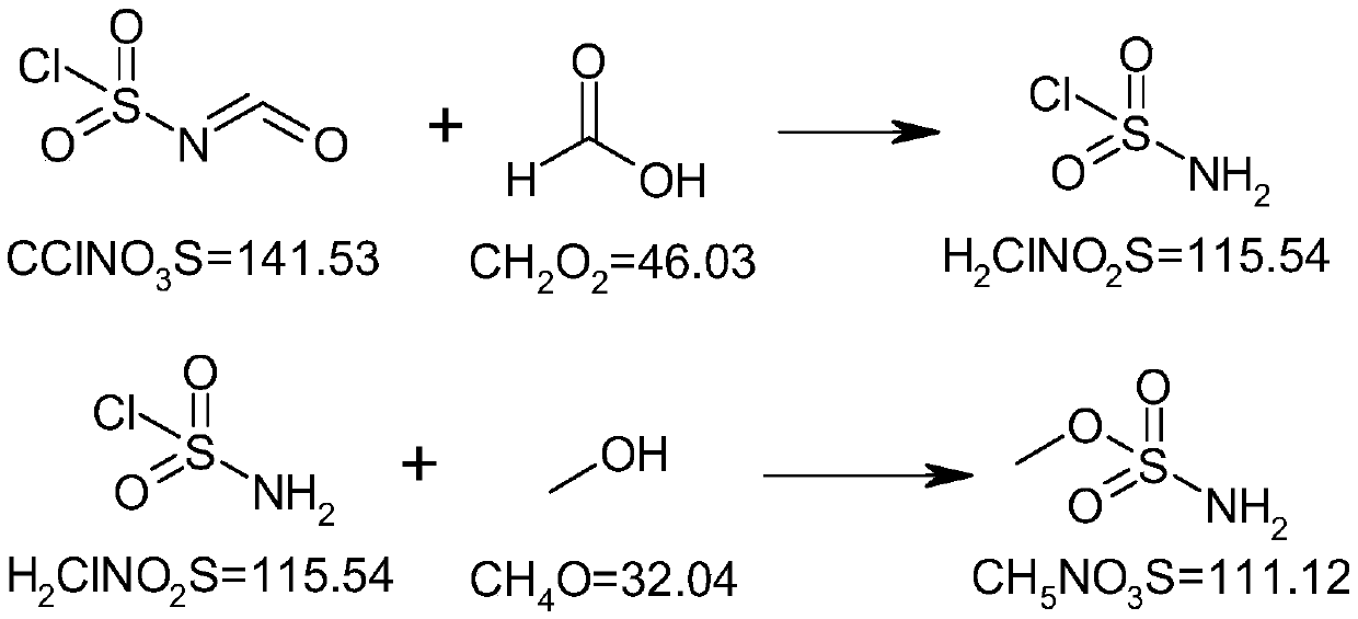 Preparation method of sulfamic acid methyl ester