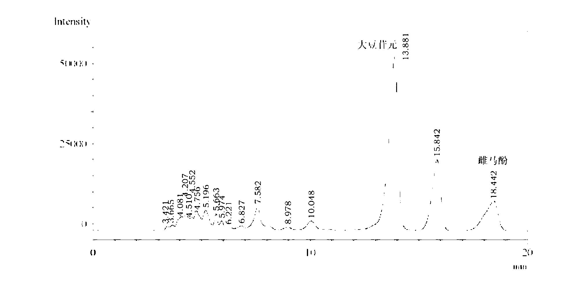 Proteus mirabilis strain and method for producing S-equol through daidzein conversion by using the same